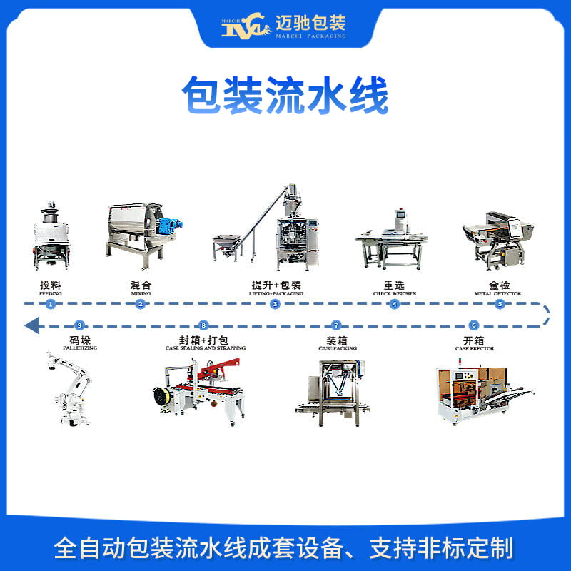 從單機到系統：自動化包裝流水線如何重塑現代工廠的生產邏輯